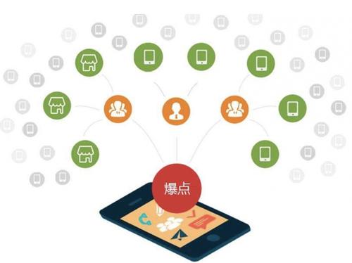 大峪镇为什么越来越多的企业通过软文营销来引流